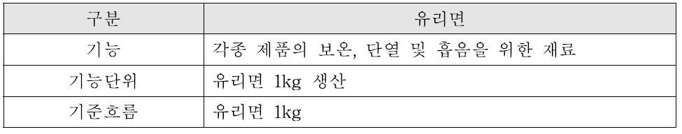 유리면의 기능, 기능단위 및 기준흐름