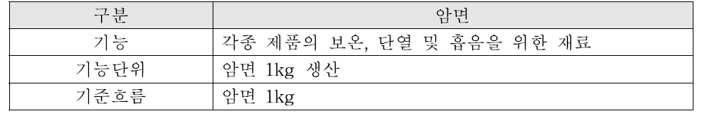 암면의 기능, 기능단위 및 기준흐름