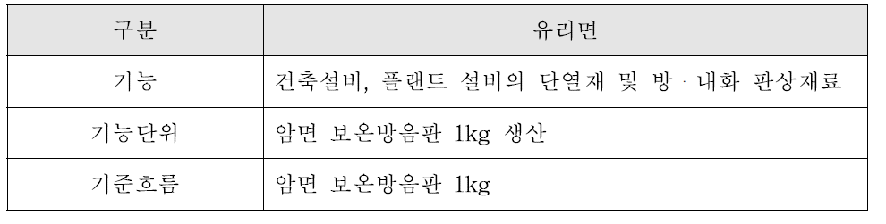 암면 보온방음판의 기능, 기능단위 및 기준흐름