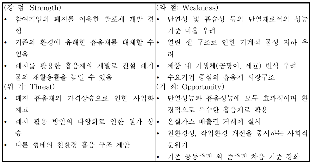 사업화 가능성 SWOT 분석