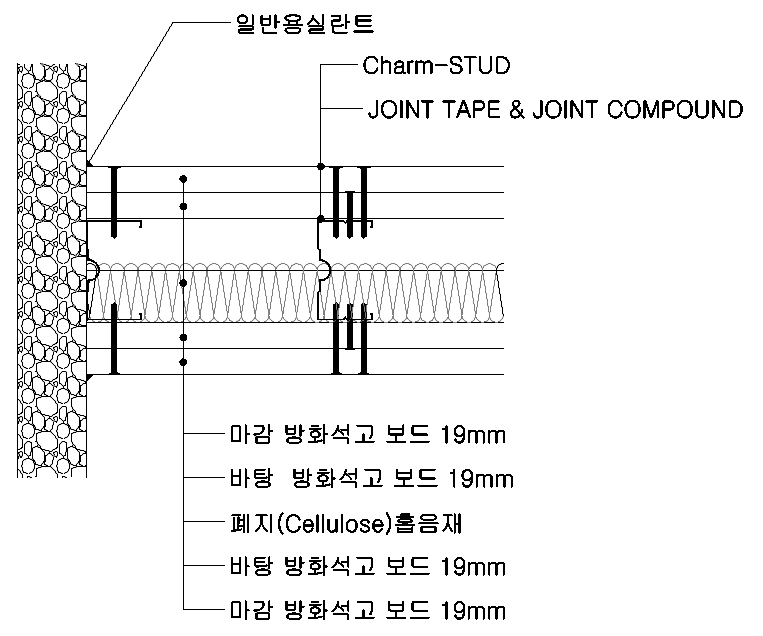 구조체와 연결 부위