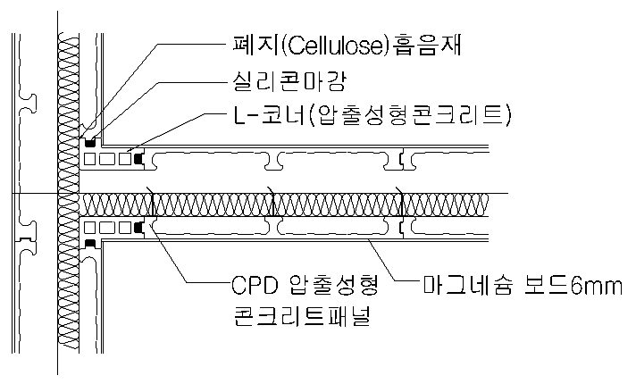 T-형 교차부위