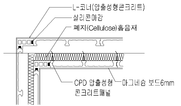 L-형 교차부위