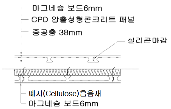 수평연결 부위