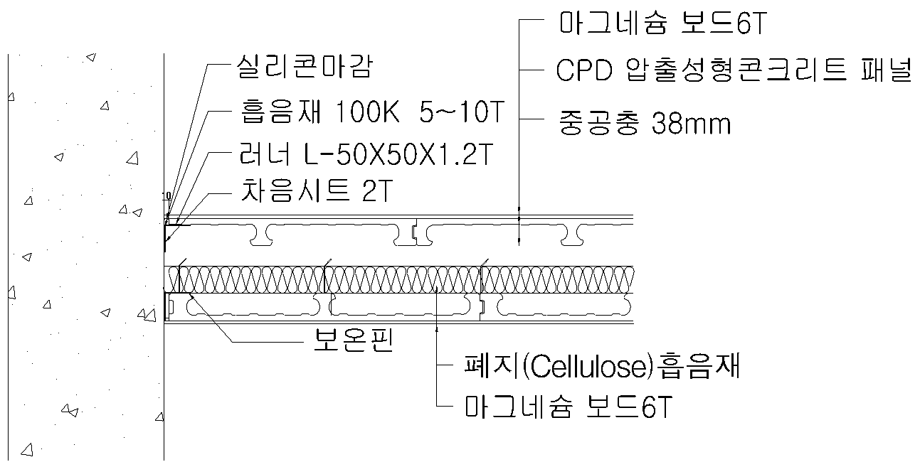 수평 단면