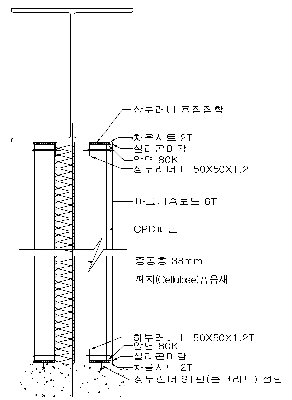 수직 단면