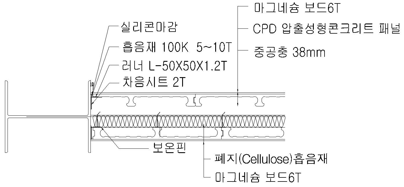 수평 단면