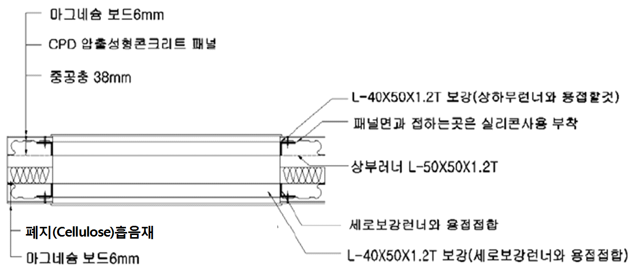 개구부 보강 상세