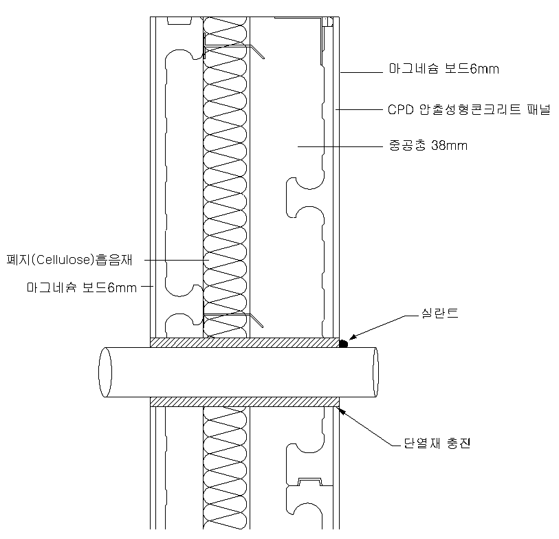 배관 통관 부위