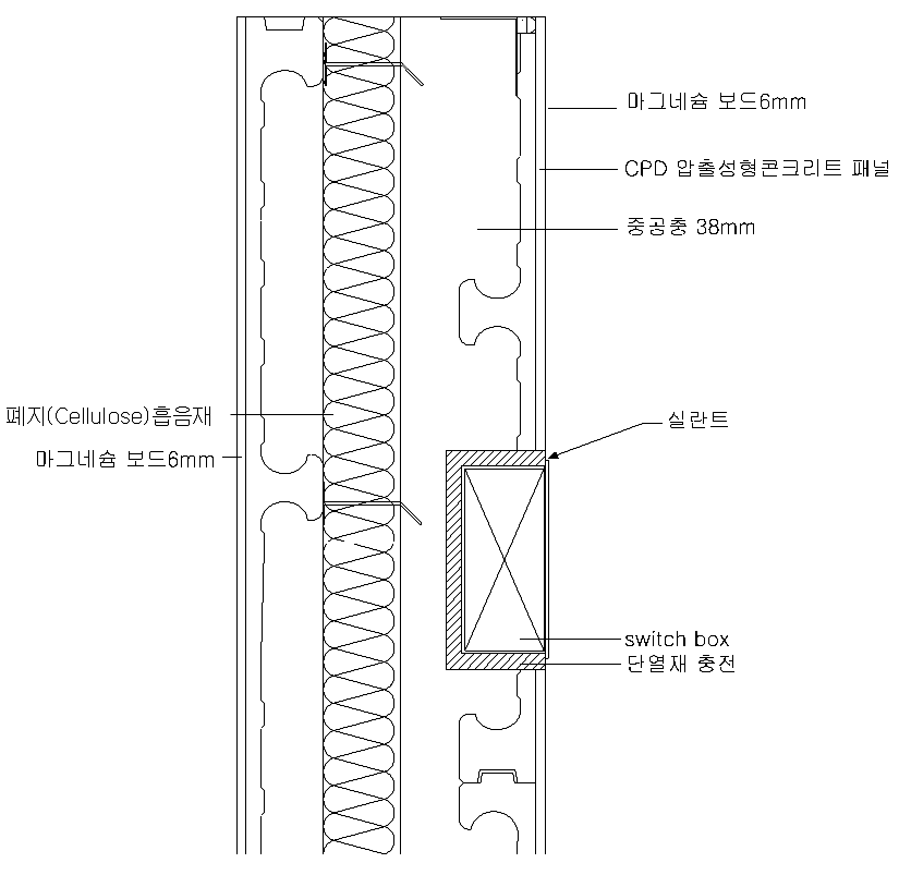 스위치 박스 부위