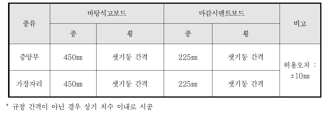 나사못 시공간격