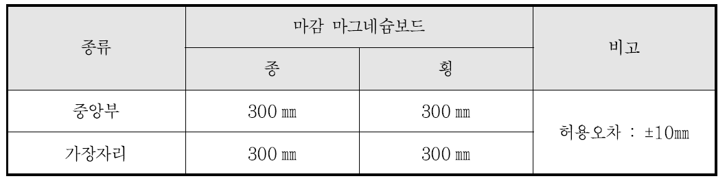 접시머리드릴링나사 시공간격