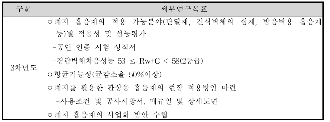 3차년도 세부연구목표