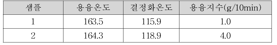 2종 수지의 열적특성 및 용융지수