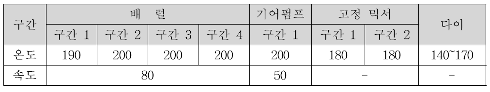 구간별 온도 & 속도