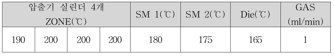 발포압출조건