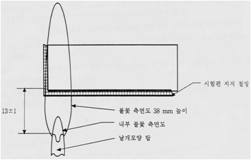 수평연소 시험