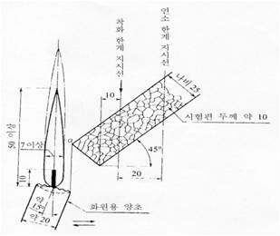 촛불연소시험