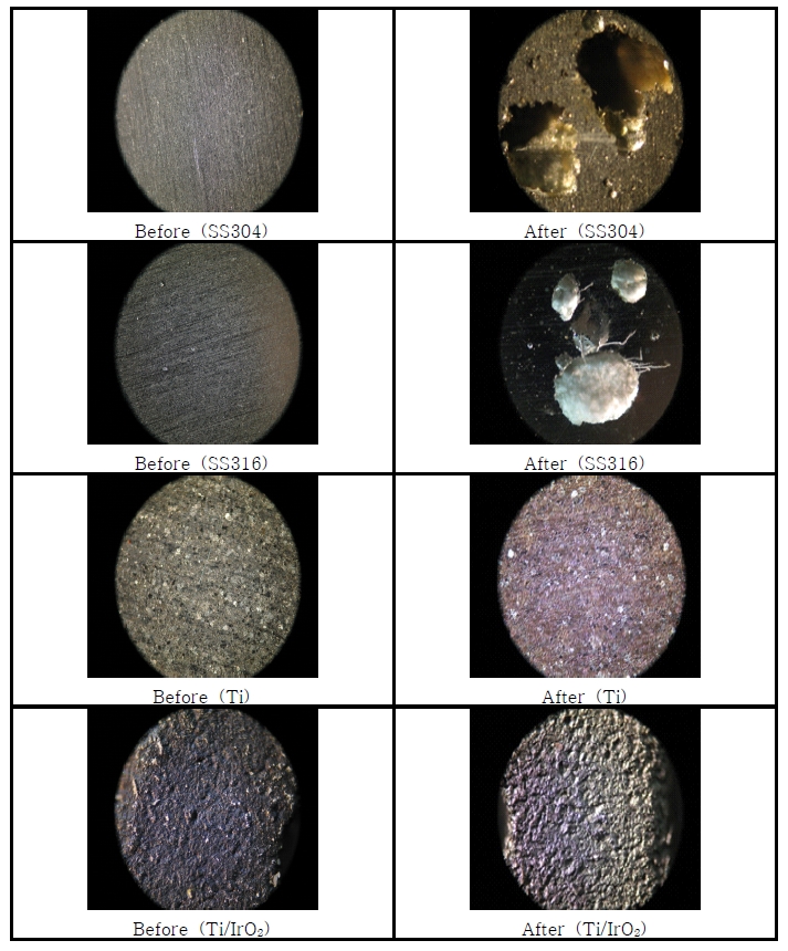 산화전리 반응 전후 전극표면 변화 (광학현미경 ×100 촬영)