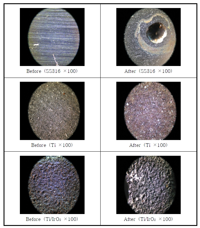 이종전극 사용시 산화전리 반응 전후 전극표면 변화 (광학현미경 × 100)
