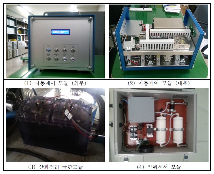 산화전리 스마트시스템의 구성