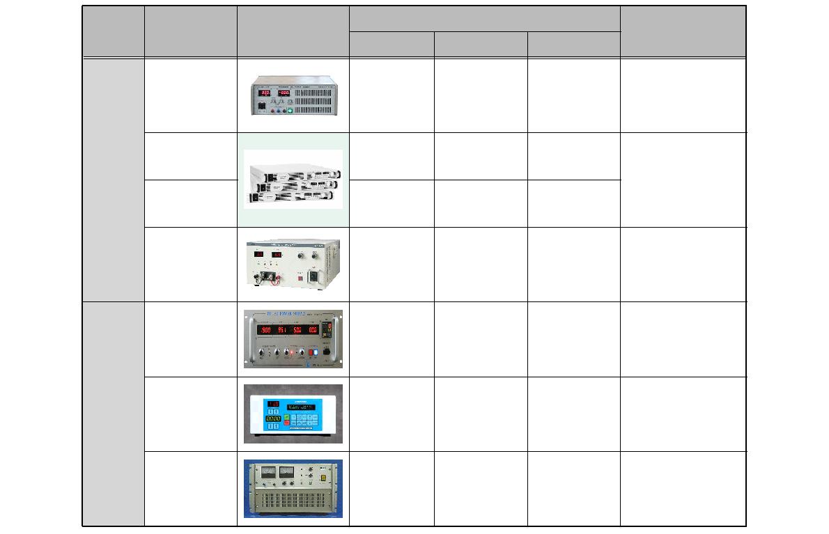 적용 가능한 직류 전원 공급장치 종류