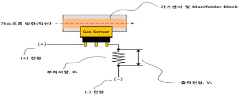 전기화학식 가스센서의 원리