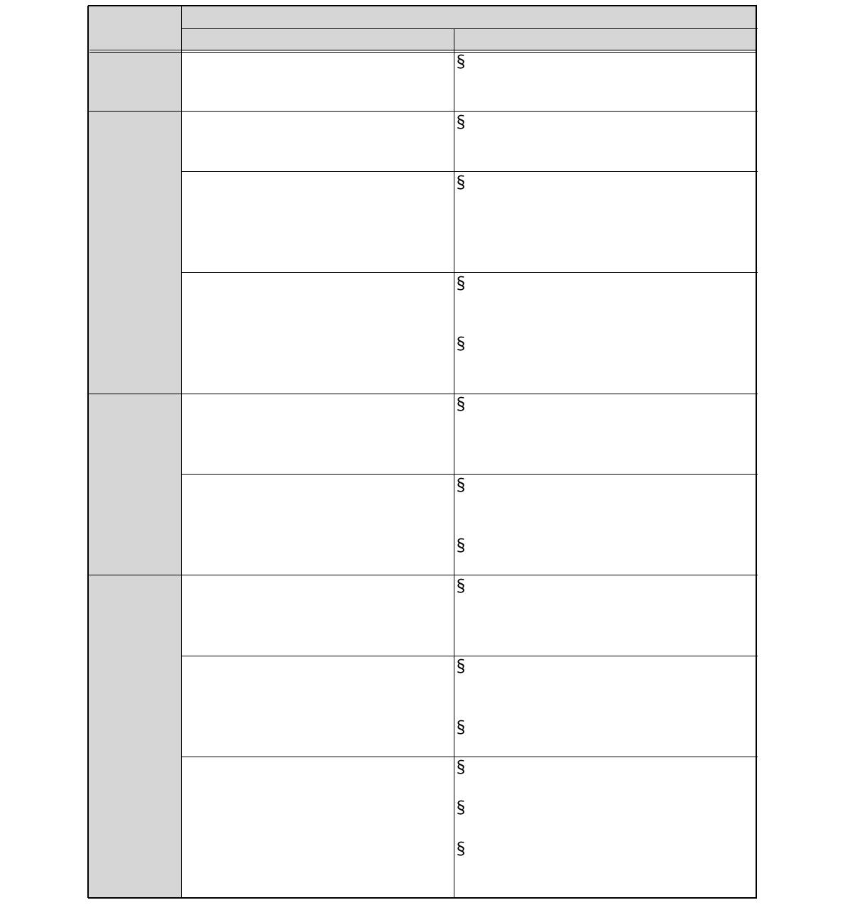 국내 관련기술 연구 동향