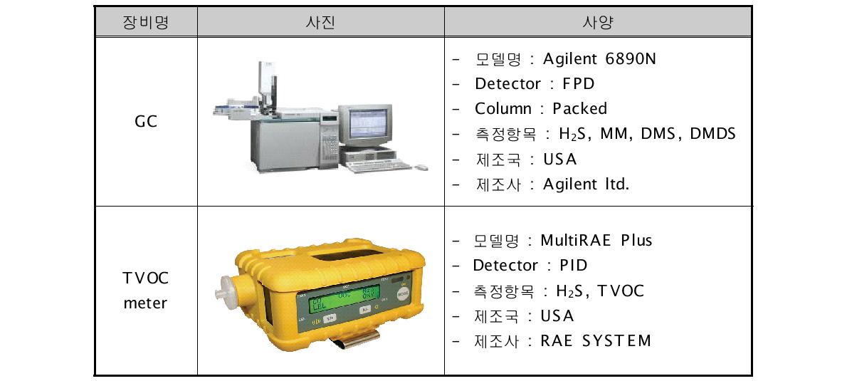 기상 악취시료 분석장비