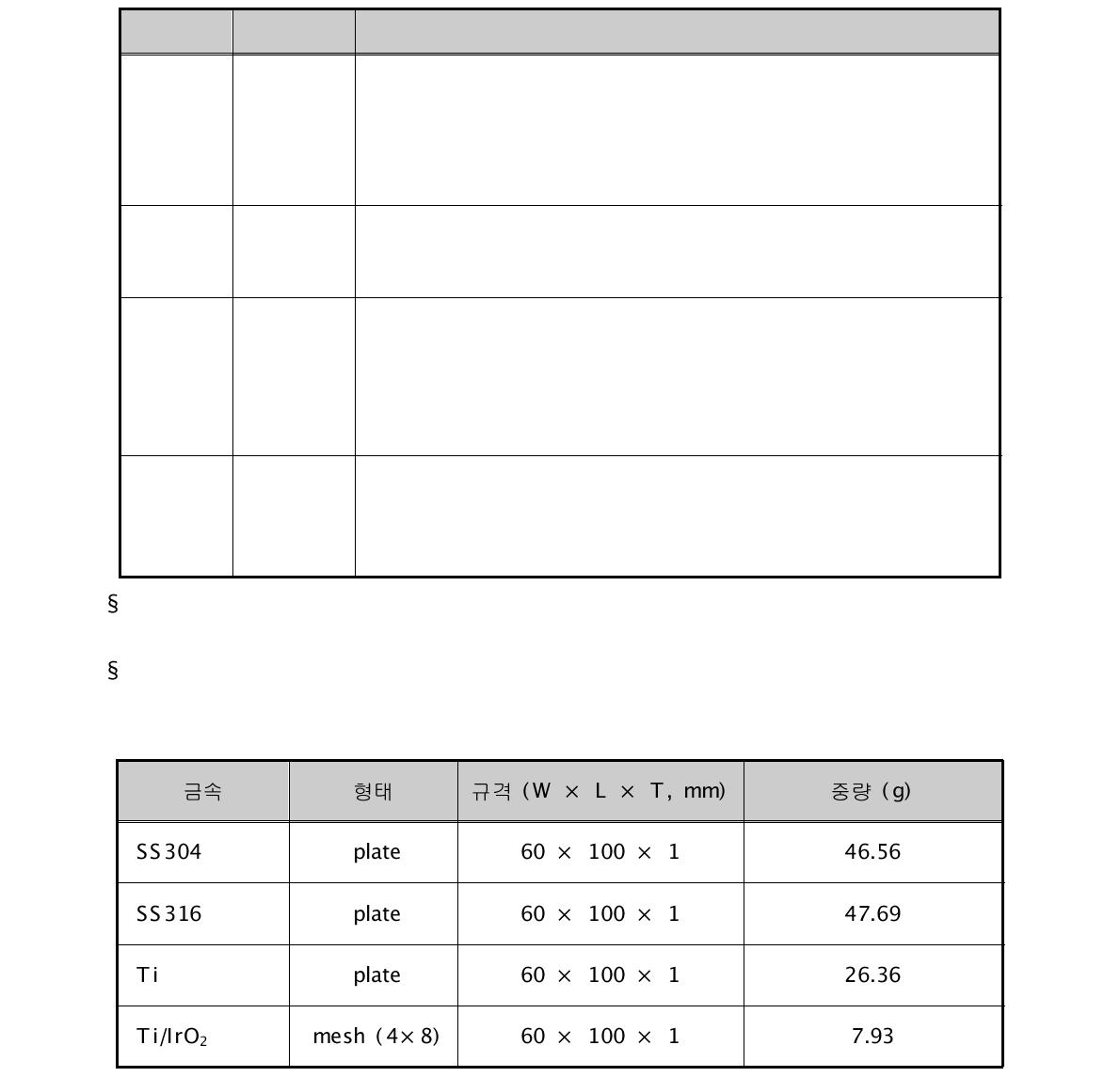 산화전리시스템 전극으로 사용한 각 금속판의 조성 및 특성