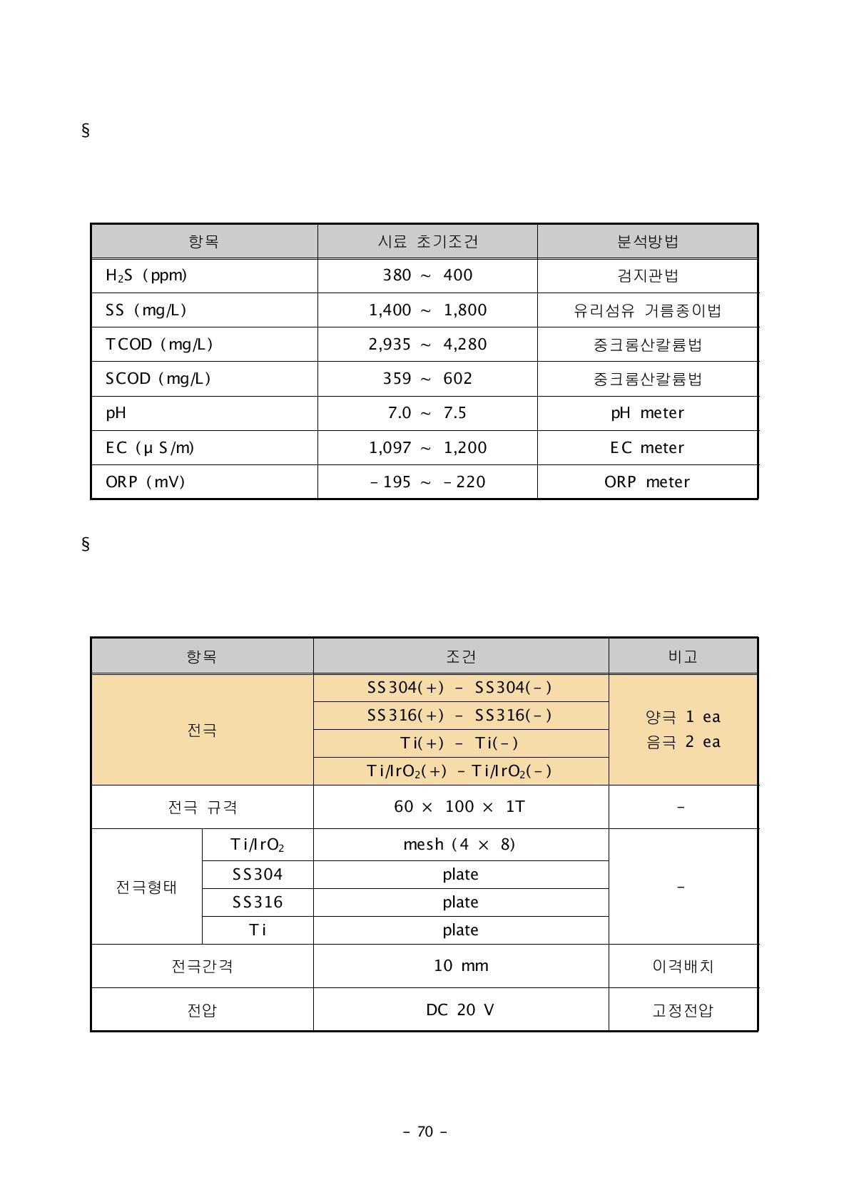 동종재질의 전극 및 전압 조건