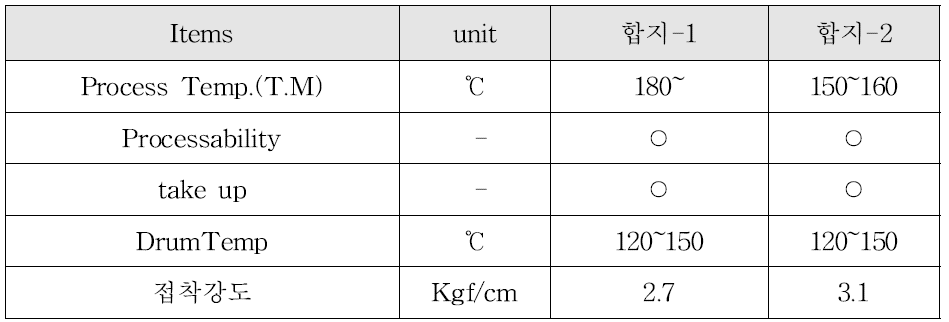 발포 시트 제작 조건 및 접착 강도
