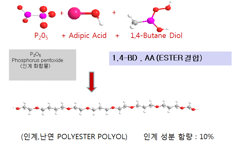 난연 폴리올 접착제의 합성 원리