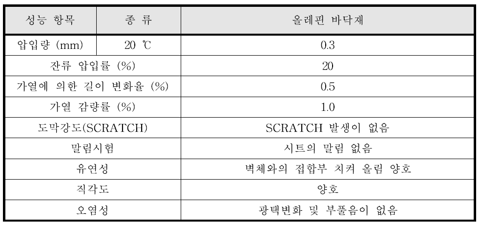 폴리 올레핀계 바닥재의 시공성 평가 결과