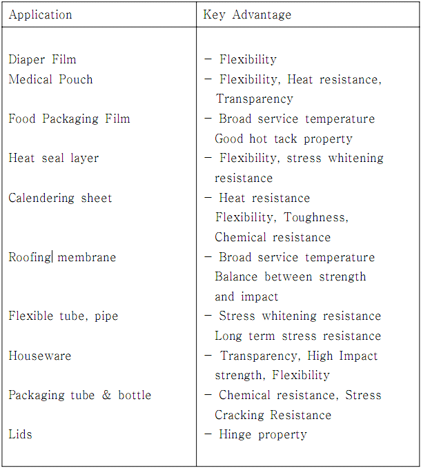 연질 폴리올레핀의 적용 용도와 장점