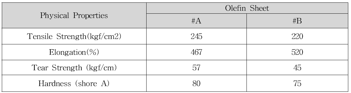 폴리올레핀 블렌드의 물리적 특성