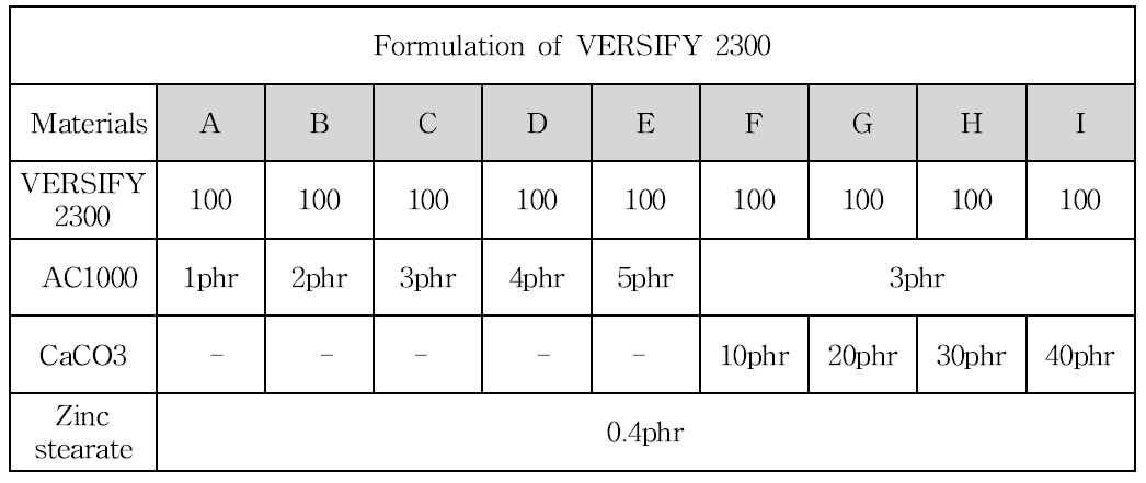 Formulation of VERSIFY 2300