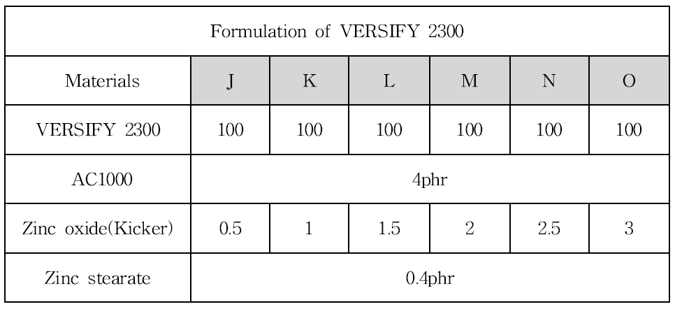 Formulation of VERSIFY 2300