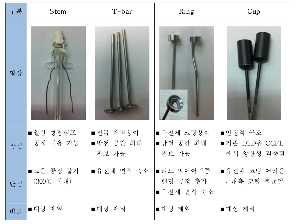 전극 형상 검토 결과.1