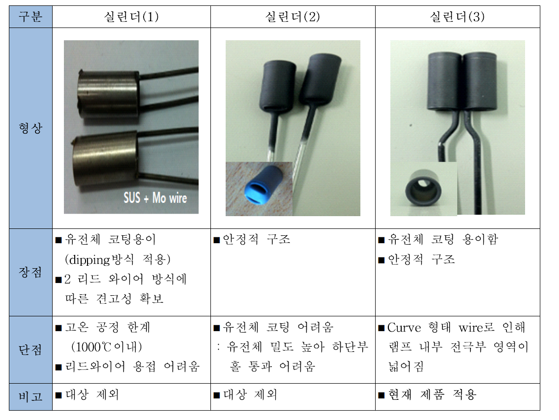 전극 형상 검토 결과.2