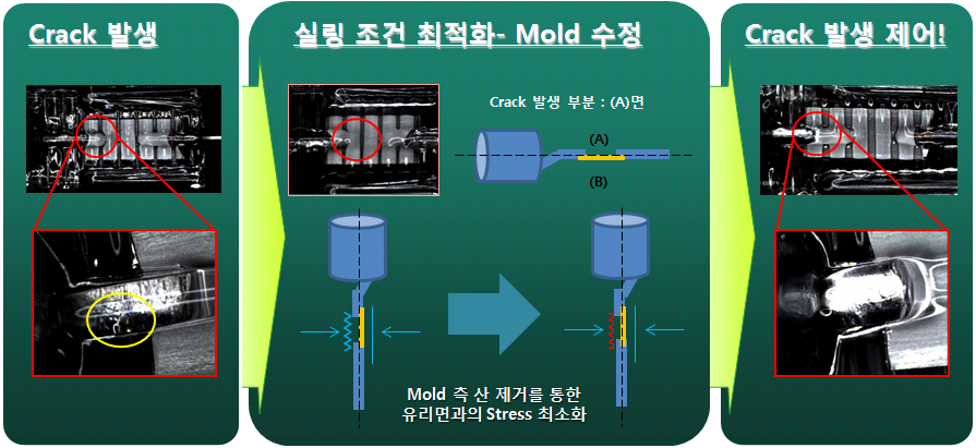 실링 조건 최적화를 위한 Mold 수정