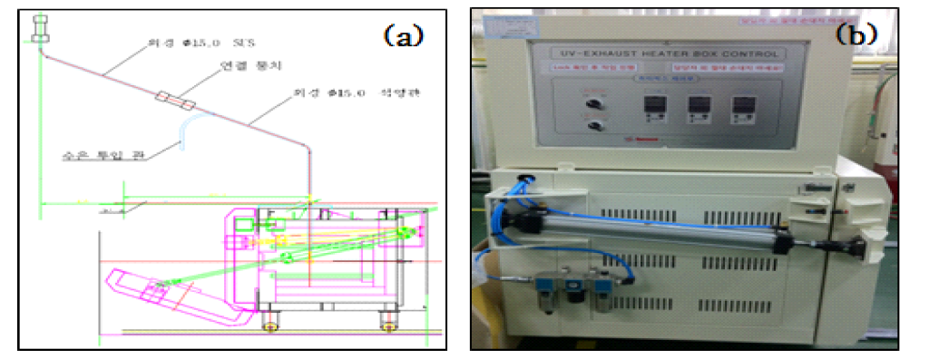 히터박스 (a)개략도 및 (b)실제 장비