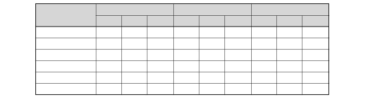 GFF Filter 신기술 DATA