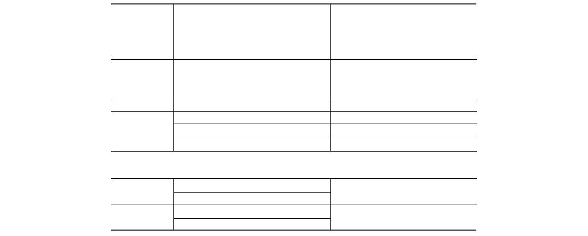 Permit limits of effluent in E.U. WWTP