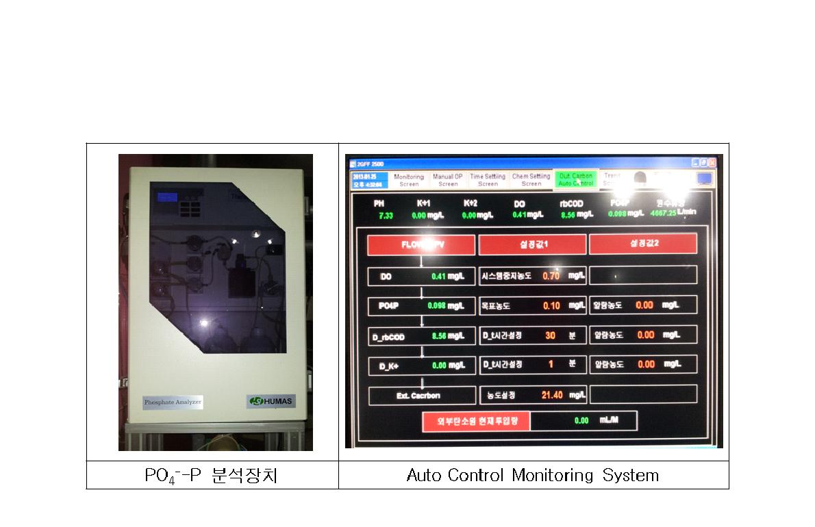 자동 계측 및 자동제어시스템 사진