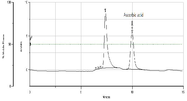 HPLC에 의한 아스코르브산(ascorbic acid) 정량