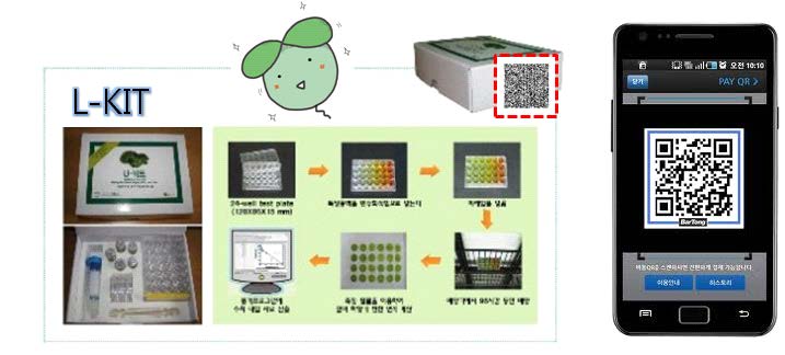 L-Kit 예시 및 QR코드