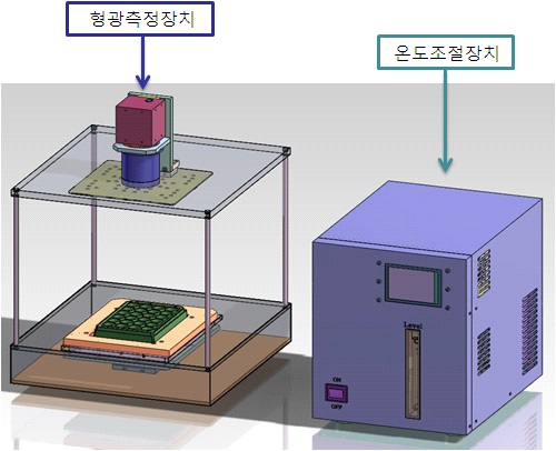 형광분석 기반의 자동화기기 시제품 형상