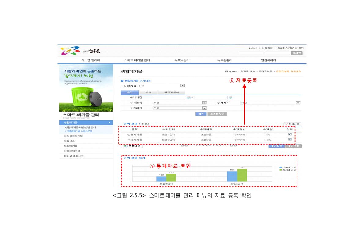 스마트폐기물 관리 메뉴의 자료 등록 확인