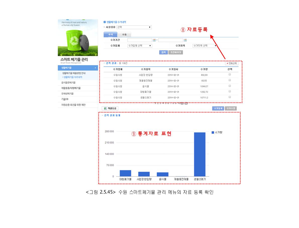 수원 스마트폐기물 관리 메뉴의 자료 등록 확인